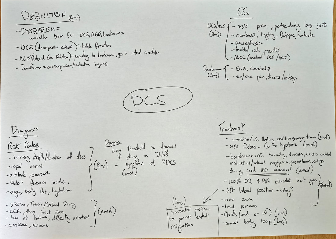Photo from Recap of the pathophysiology and management of decompression sickness